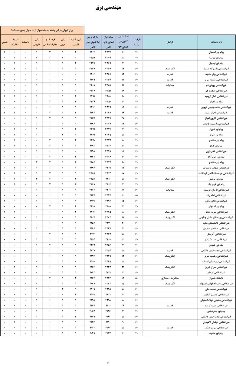 کانون فرهنگی آموزش قلم چی