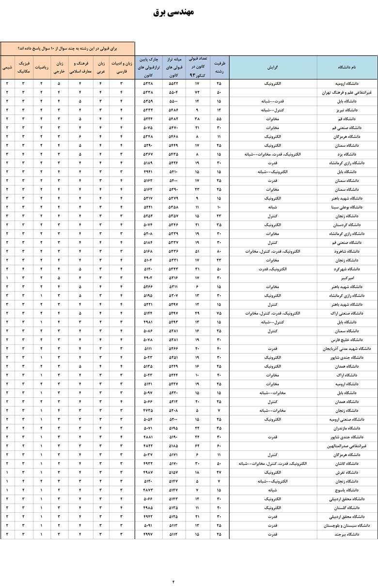 کانون فرهنگی آموزش قلم چی