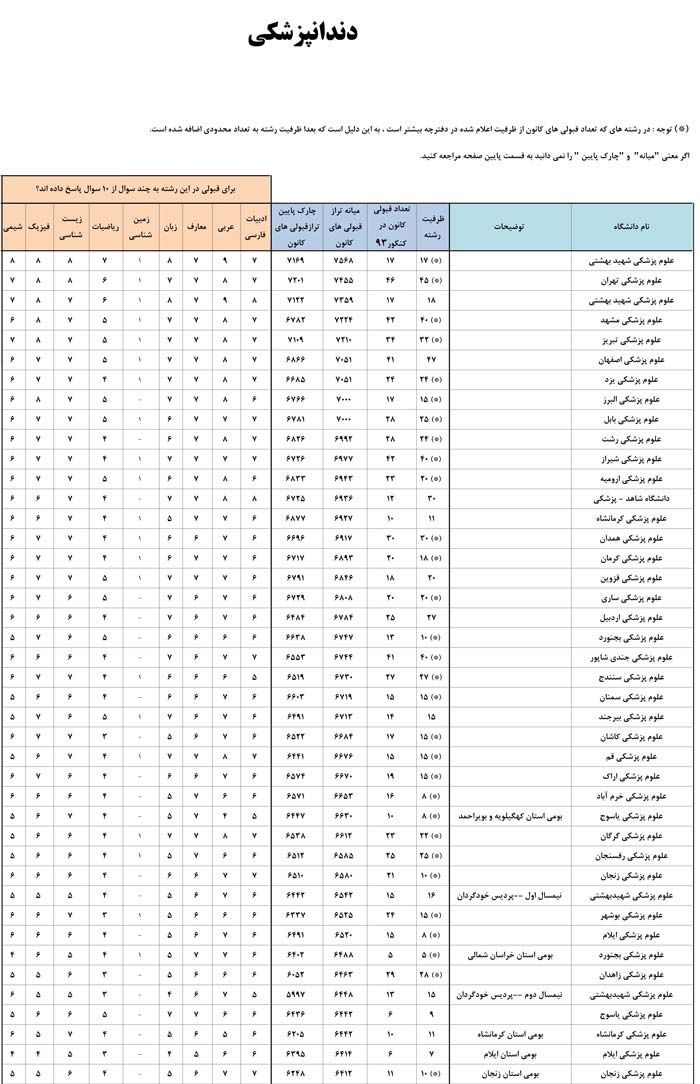 کانون فرهنگی آموزش قلم چی