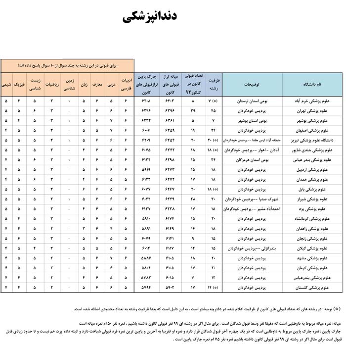 کانون فرهنگی آموزش قلم چی