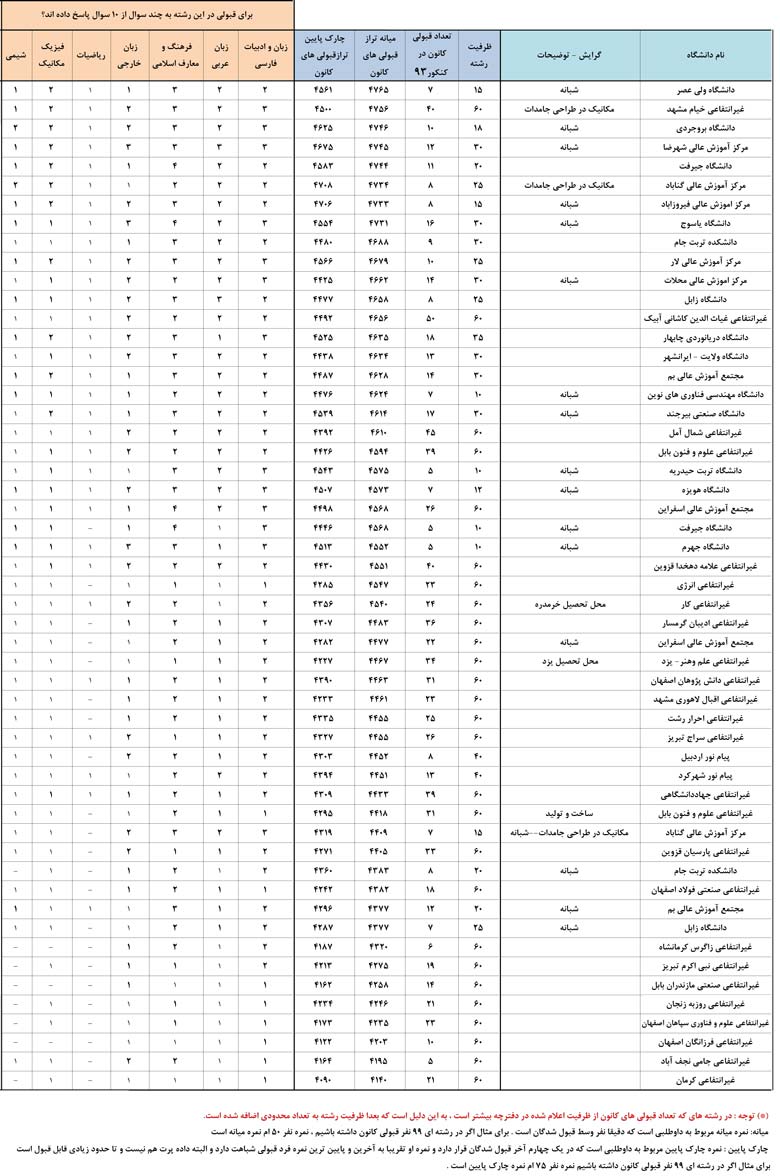 کانون فرهنگی آموزش قلم چی