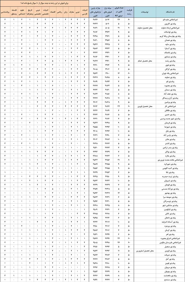 کانون فرهنگی آموزش قلم چی