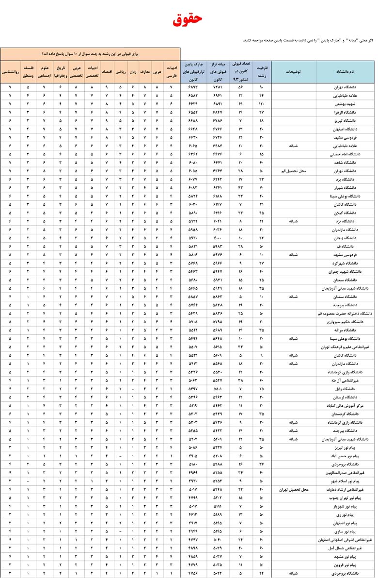 کانون فرهنگی آموزش قلم چی
