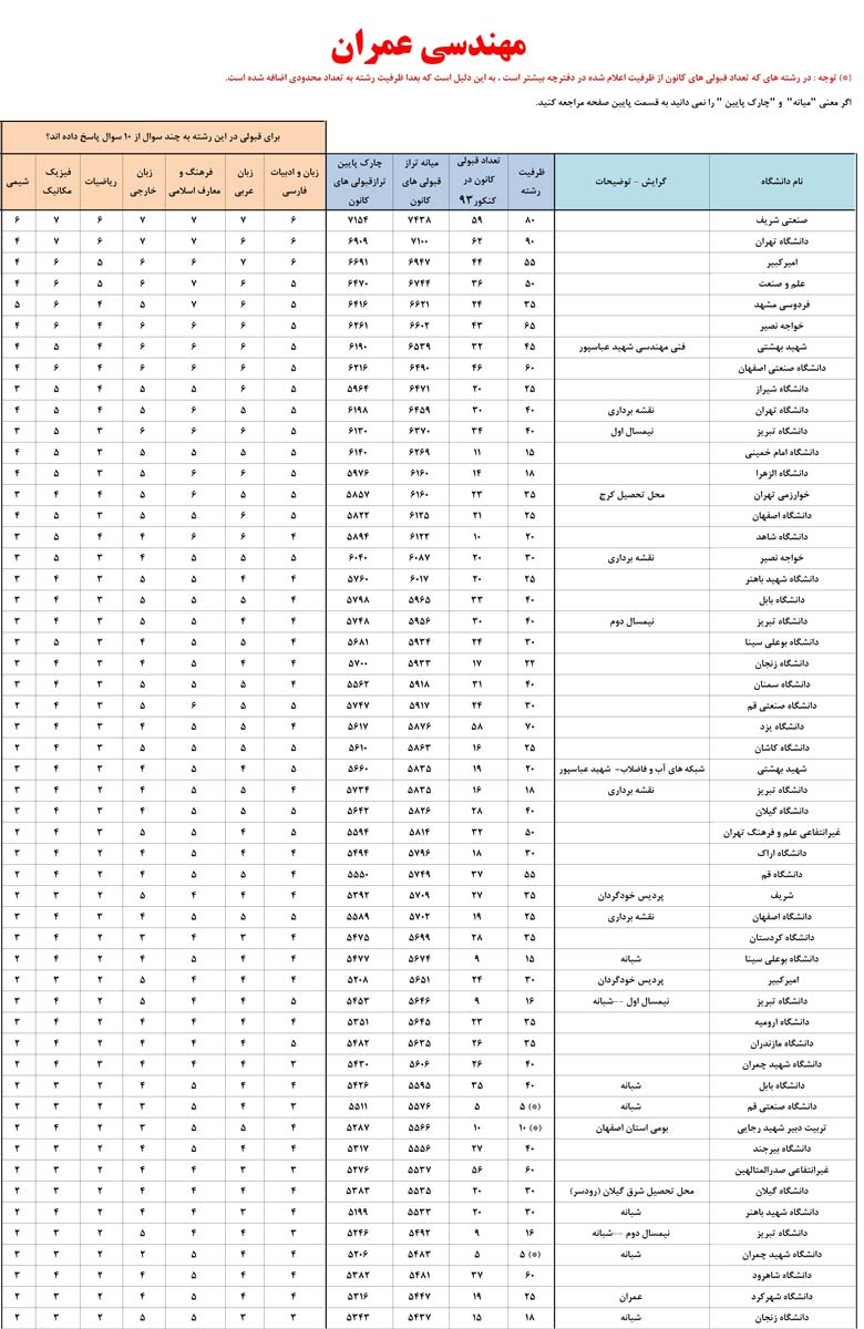 کانون فرهنگی آموزش قلم چی