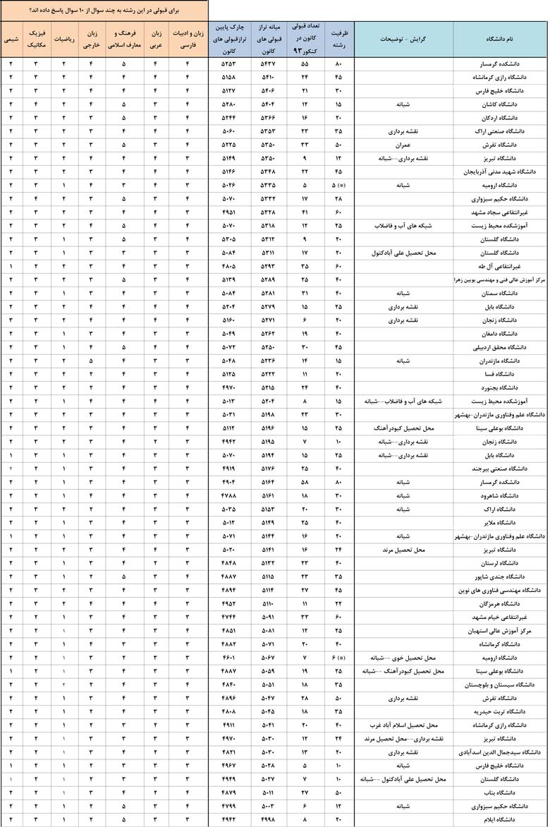 کانون فرهنگی آموزش قلم چی