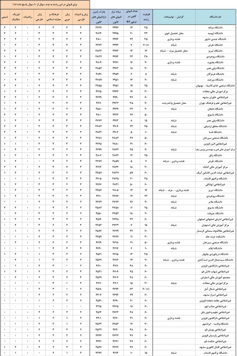 کانون فرهنگی آموزش قلم چی