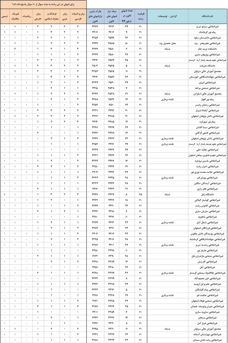 کانون فرهنگی آموزش قلم چی