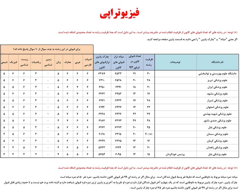 کانون فرهنگی آموزش قلم چی