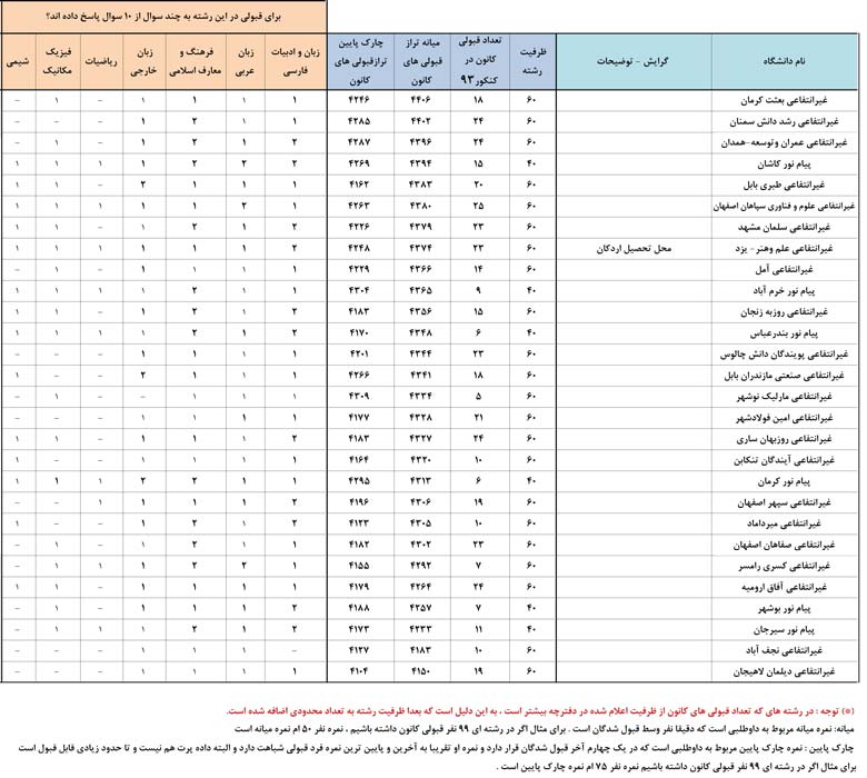 کانون فرهنگی آموزش قلم چی