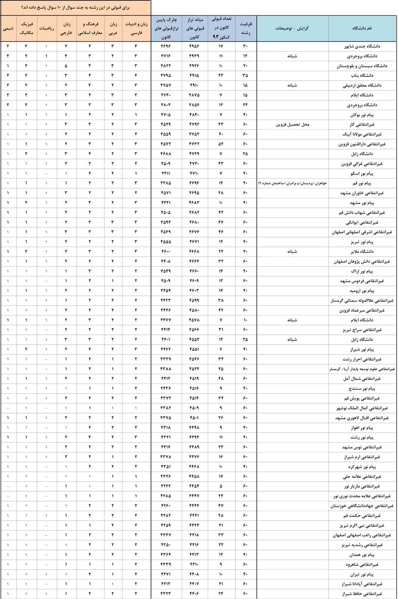 کانون فرهنگی آموزش قلم چی