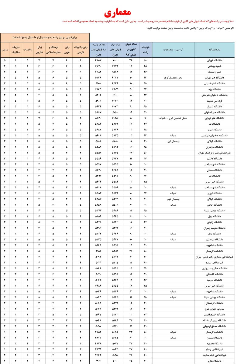 کانون فرهنگی آموزش قلم چی