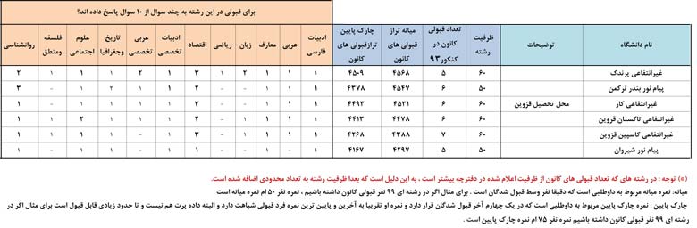 کانون فرهنگی آموزش قلم چی