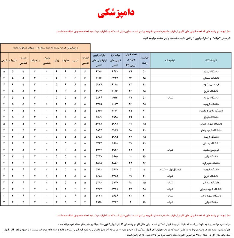 کانون فرهنگی آموزش قلم چی