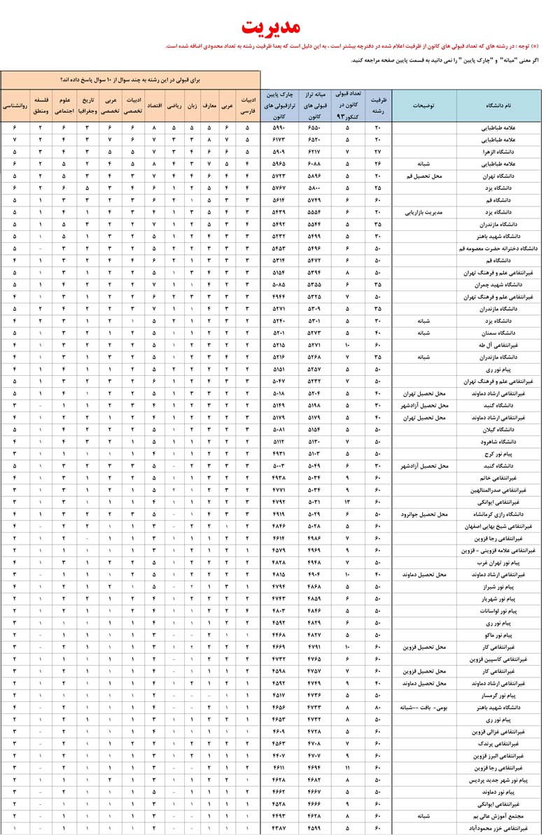 کانون فرهنگی آموزش قلم چی