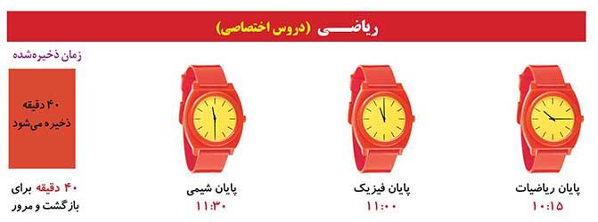 زمان‌های نقصانی گروه آزمایشی ریاضی