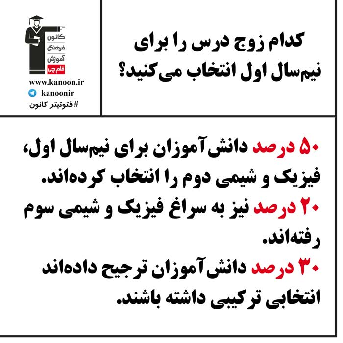 #فتوتیترکانون #فتوتیترکانون