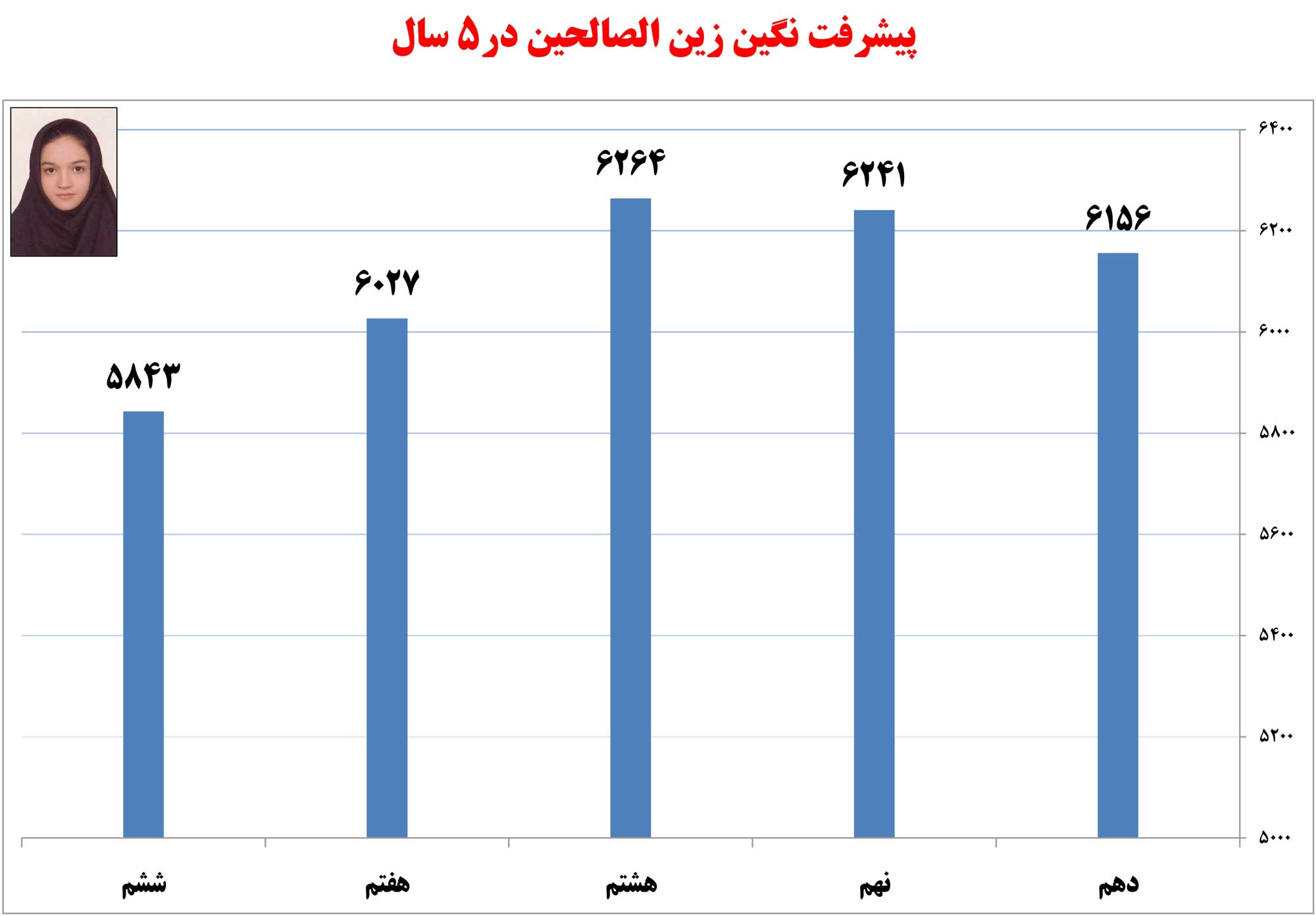 نگین زینالصالحین از بم (تیزهوشانیها) نگین زینالصالحین از بم (تیزهوشانیها)
