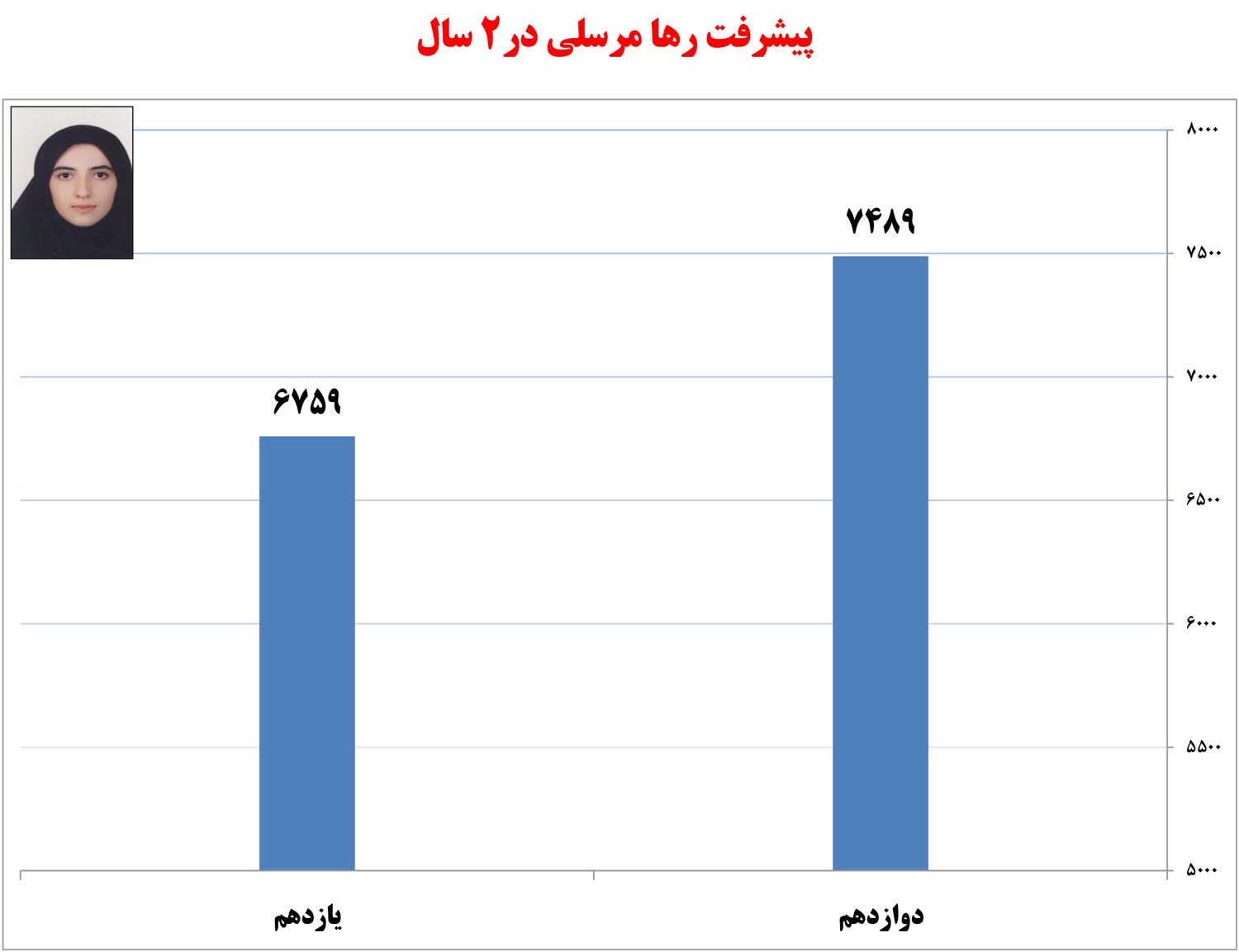 گفت‌وگو با رها مرسلی از تبریز با تراز ۷۴۹۷