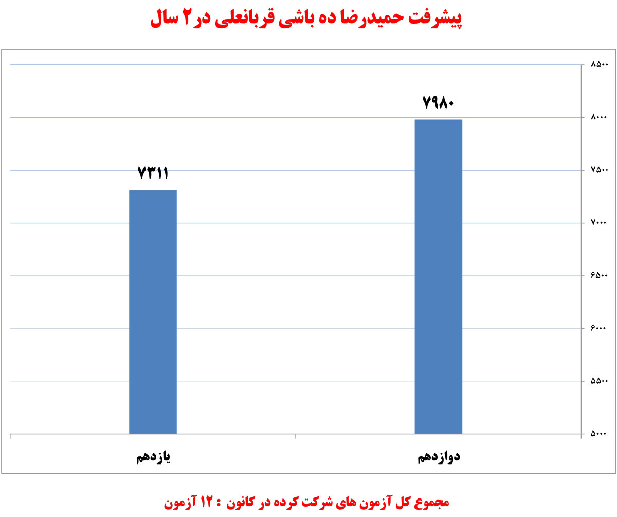 حمیدرضا ده‌باشی قربانعلی، دانش‌آموز برتر ریاضی در یک نگاه