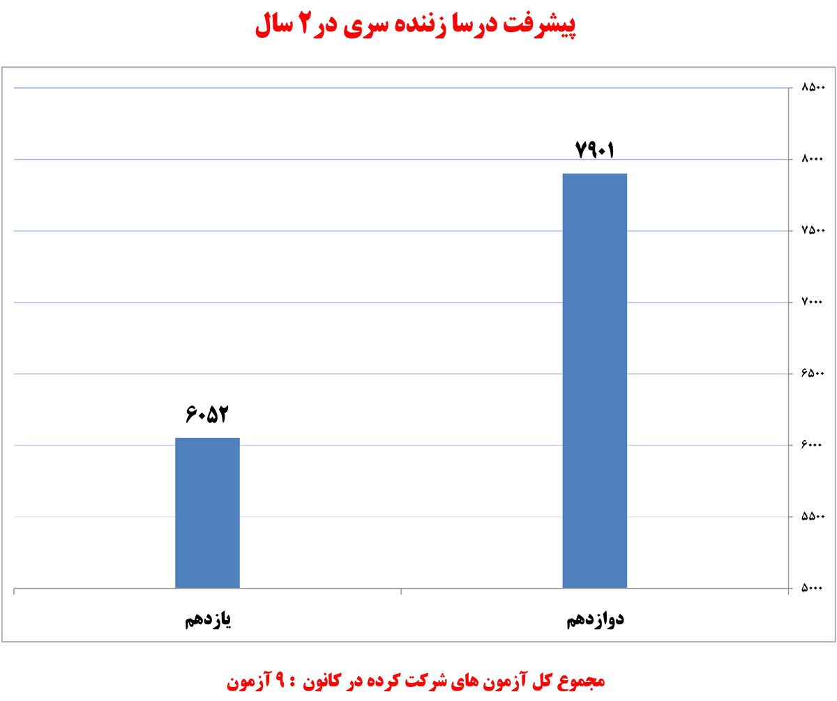 درسا زننده‌سری، دانش‌آموز برتر انسانی در یک نگاه