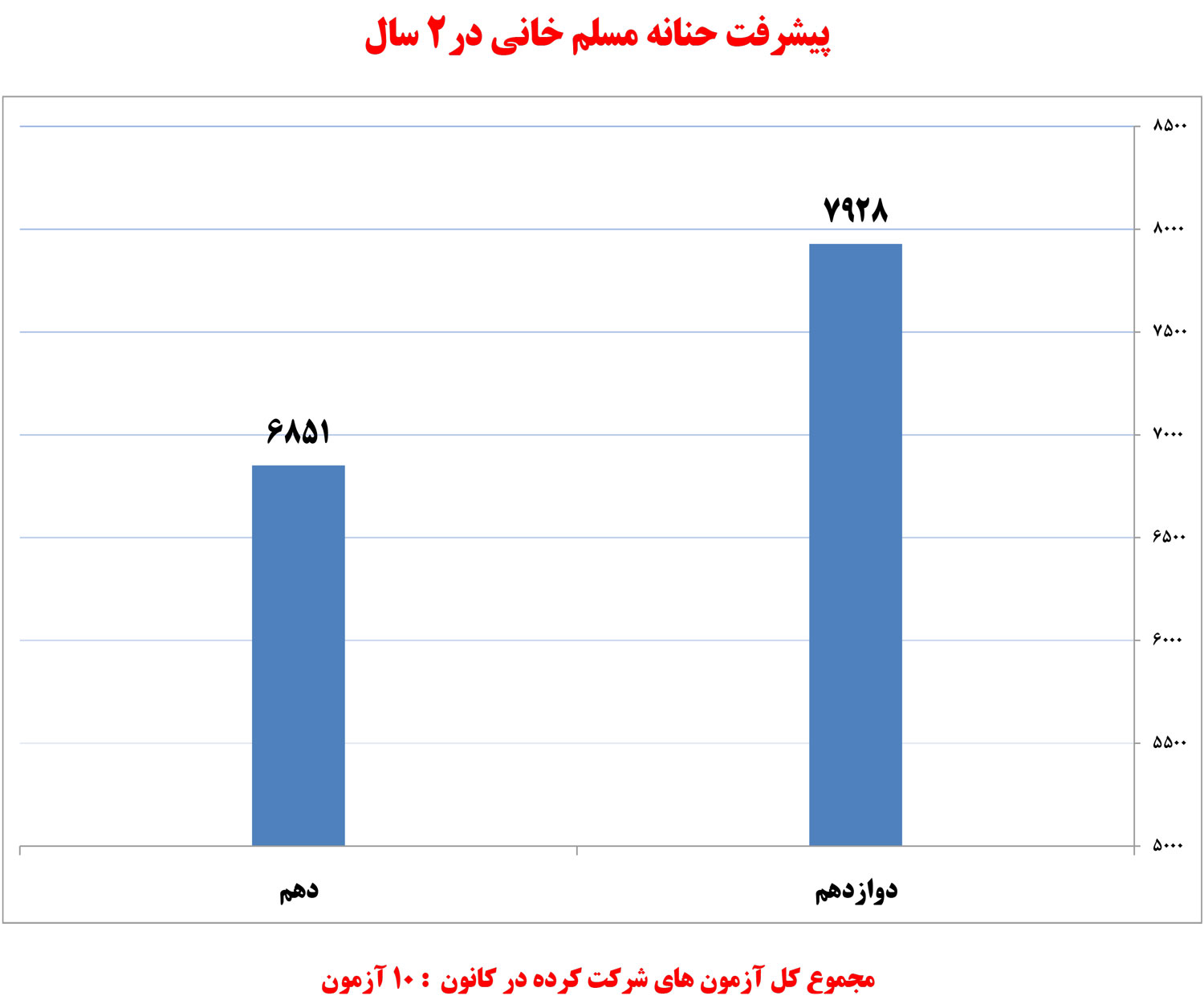 حنانه مسلم‌خانی، دانش‌آموز برتر انسانی در یک نگاه