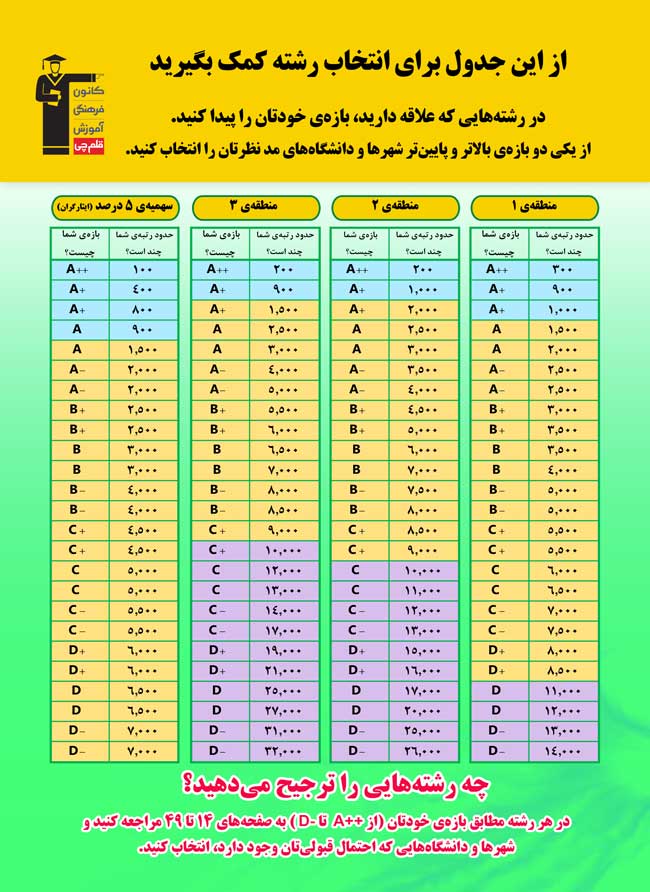جدول اصلی - گروه انسانی