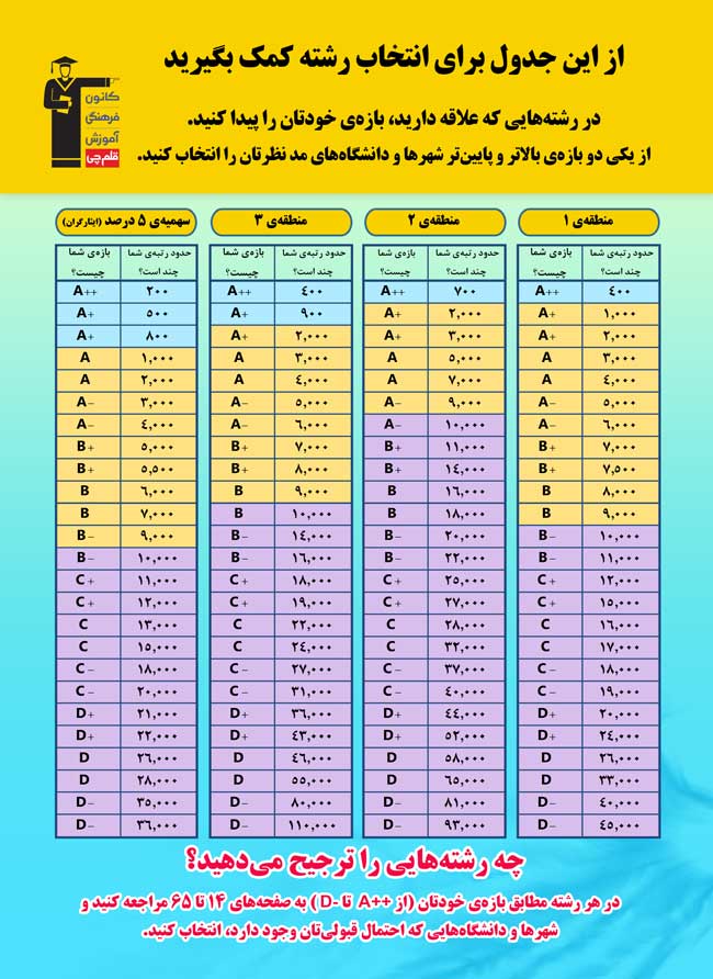 جدول اصلی - گروه تجربی