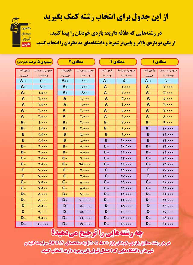 جدول اصلی - گروه ریاضی