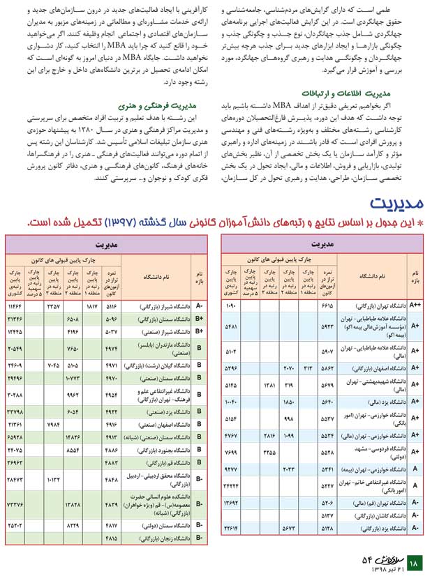 مدیریت (معرفی رشته + جدول دانشگاه‌ها + رتبه‌ی مورد نیاز) - سایت کانون