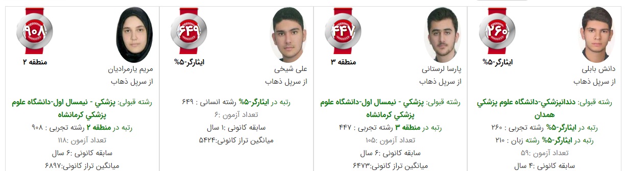 رتبه‌های زیر 1000 سر پل ذهاب