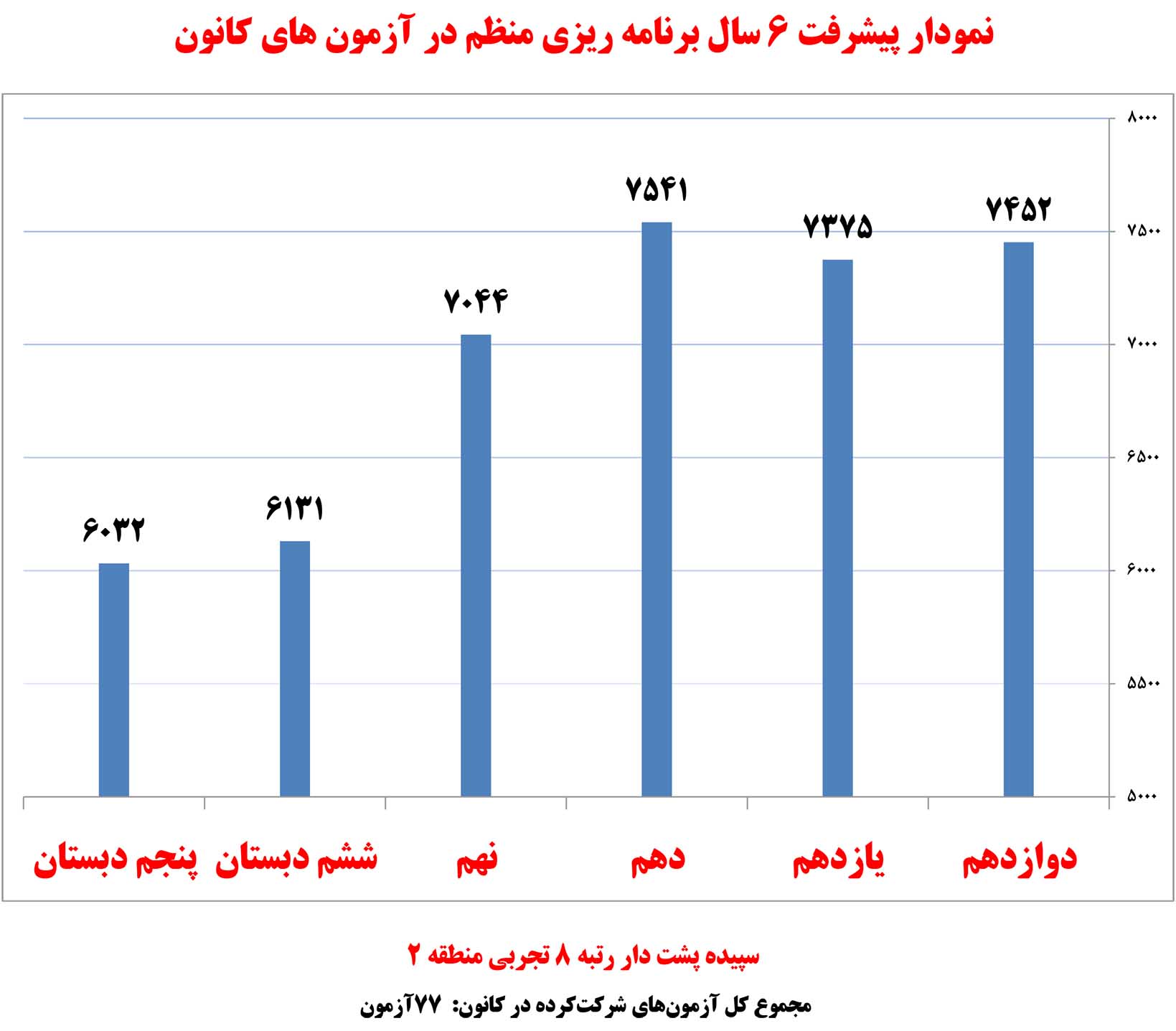 سپیده پشتدار، رتبهی ۸ تجربی منطقهی ۲ از اردبیل سپیده پشتدار، رتبهی ۸ تجربی منطقهی ۲ از اردبیل