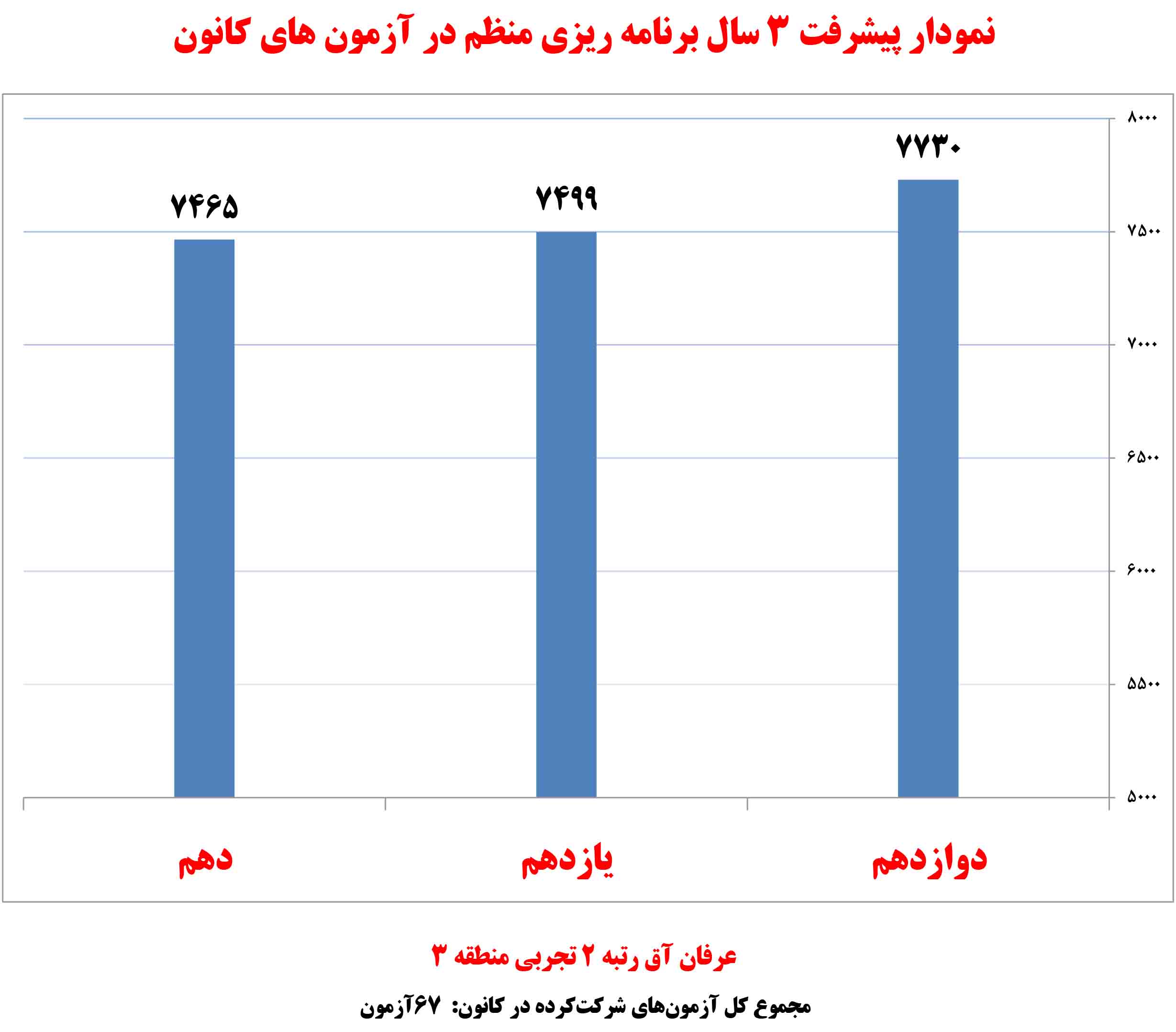 عرفان آق، رتبه‌ی 2 تجربی از گنبد