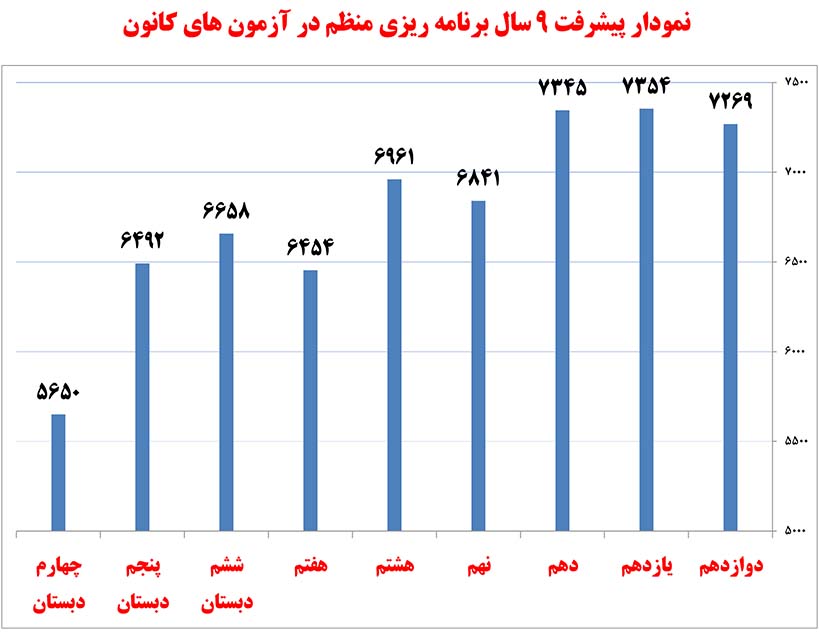 پدر و مادر شکیبا دانشور، رتبهی ۱۰ تجربی پدر و مادر شکیبا دانشور، رتبهی ۱۰ تجربی