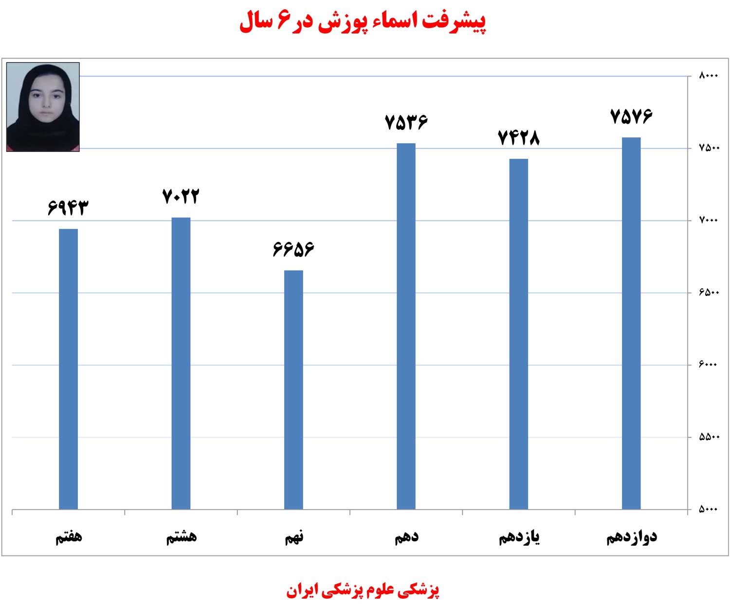 اسما پوزش، رتبه‌ی 41 تجربی از دهدشت