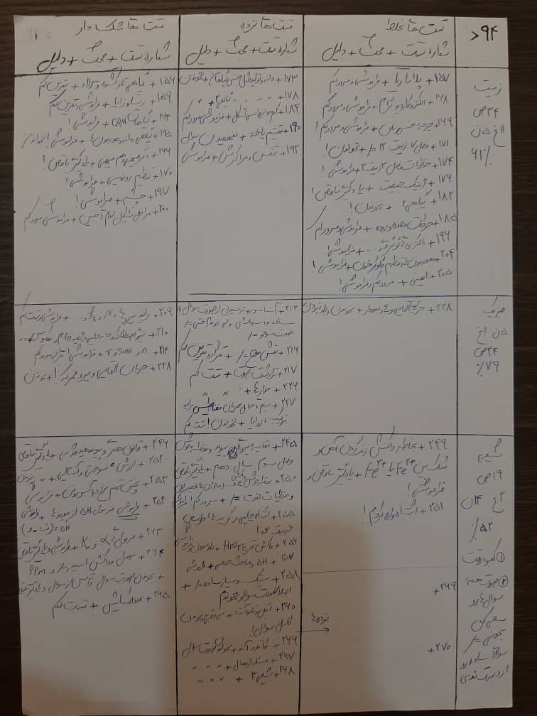 فاطمه عباسی: از رتبه 1350 تا رتبه 703