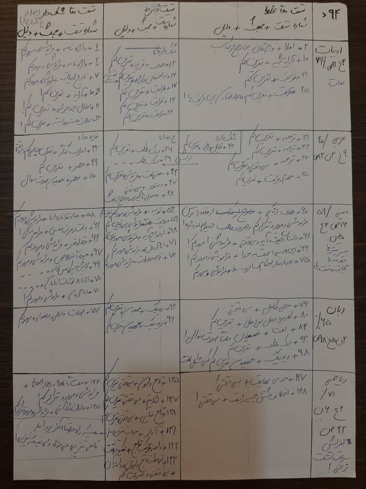 فاطمه عباسی: از رتبه 1350 تا رتبه 703