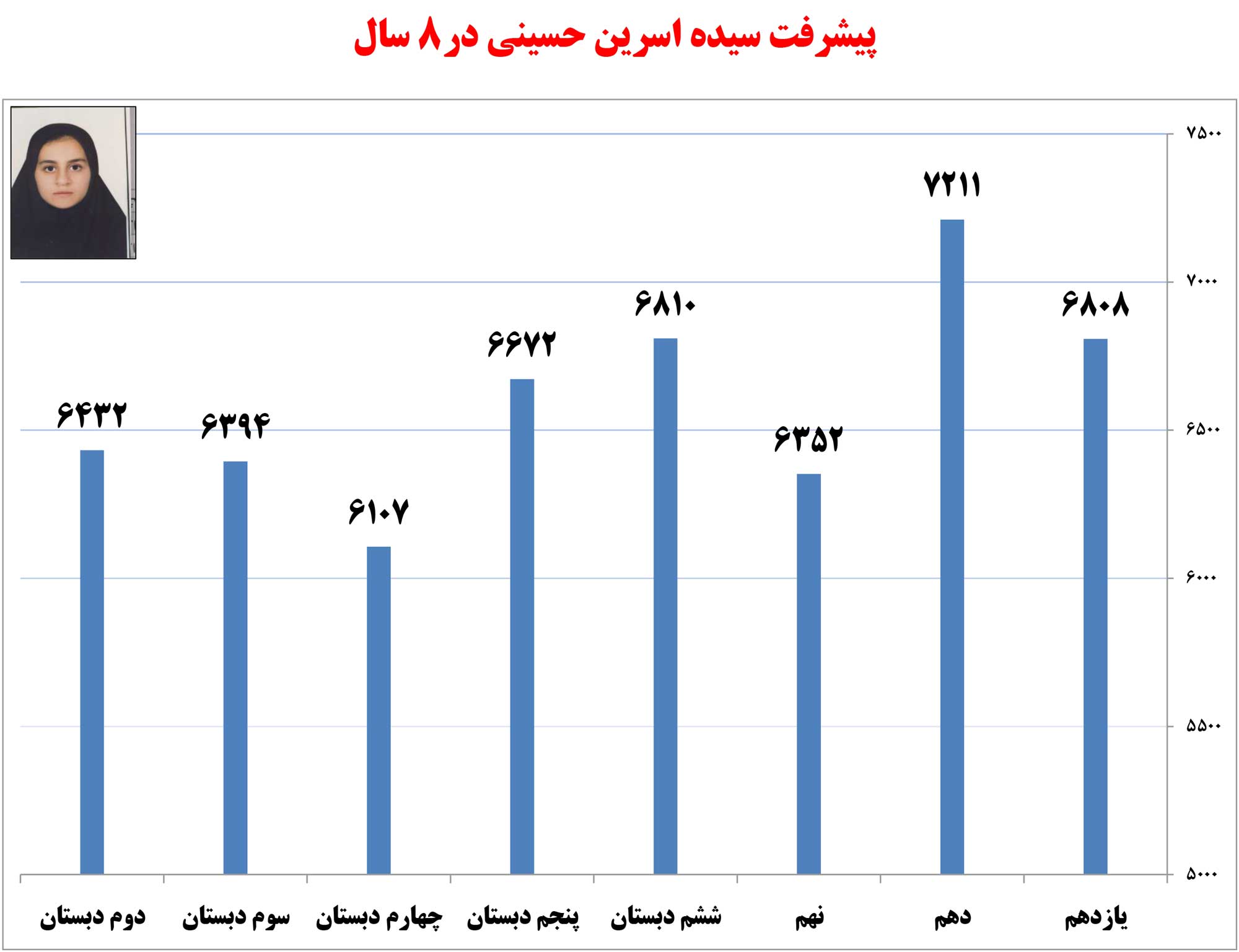 گفت‌وگوهای رسول اسلامی: سیده‌اسرین حسینی از تبریز