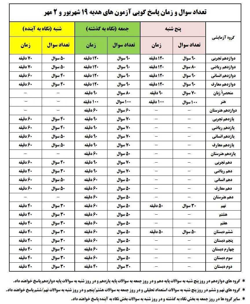 ثبت نام آزمون هدیه 2 مهر + تعداد سوال و زمان پاسخگویی