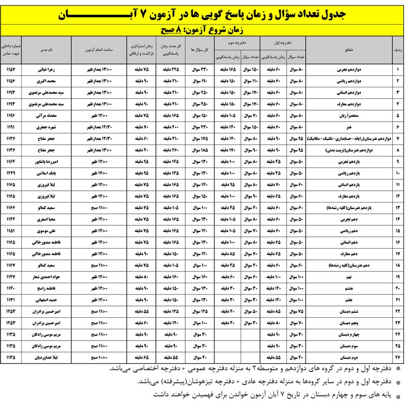 تعداد سوال و زمان پاسخگویی آزمون 7 آبان 1400