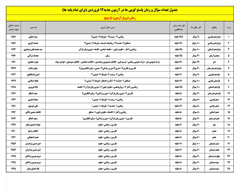 آزمون هدیه 12 فروردین 1401 + نحوه ثبت نام و شرکت در آزمون