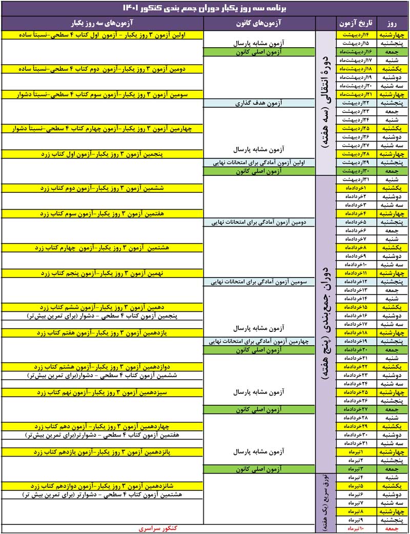 آزمون‌های سه روز یک بارکنکور 1401 +نحوه ثبت نام وشرکت درآزمون