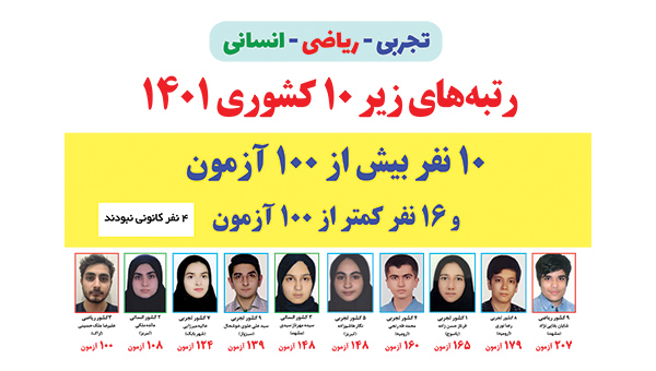 کاظم قلم چی: 3 ویژگی مشترک رتبه‌های زیر 10 کشوری کنکور