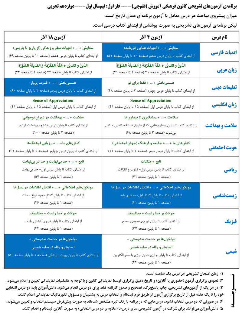 آزمون‌های تشریحی کانون در سال تحصیلی 1402-1401 + دانلود برنامه