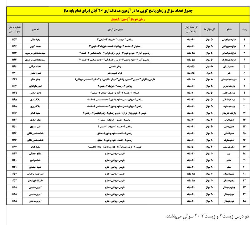 آزمون هدف گذاری 26 آبان 1401