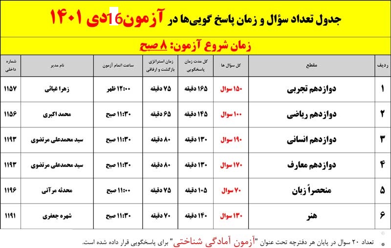 ثبت نام  آزمون هدیه ( 16 دی) برای آمادگی در کنکور دی