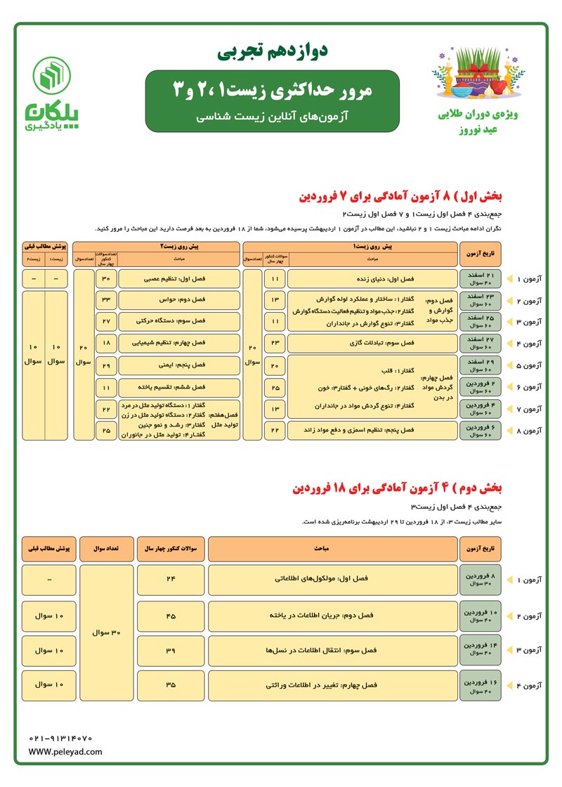 زیست در دوران طلایی عید نوروز ( پلکان یادگیری)