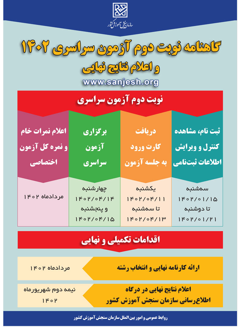 زمان بندی برگزاری کنکور تیر 1402 و اعلام نتایج نهایی