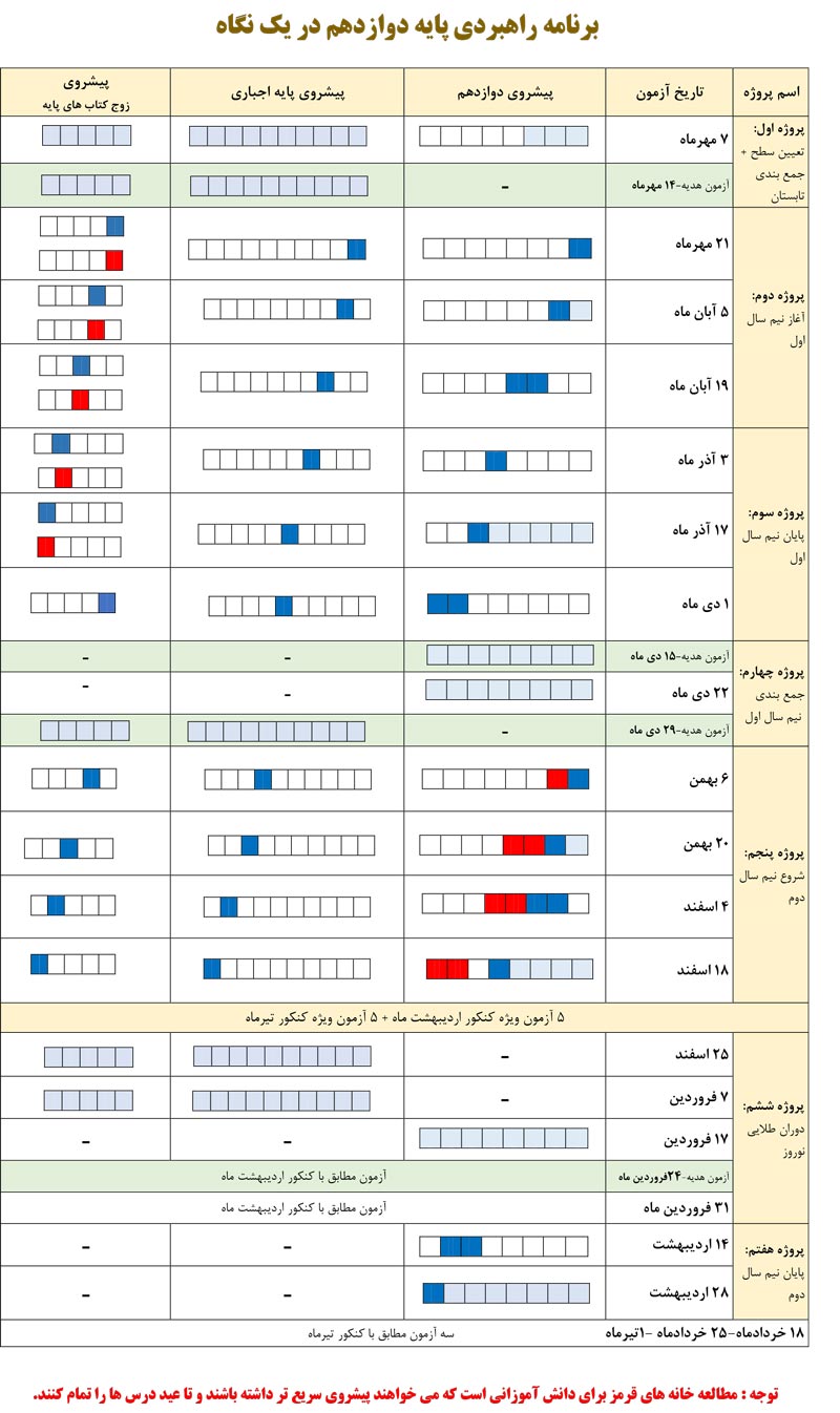 برنامه راهبردی پایه دوازدهم در یک نگاه