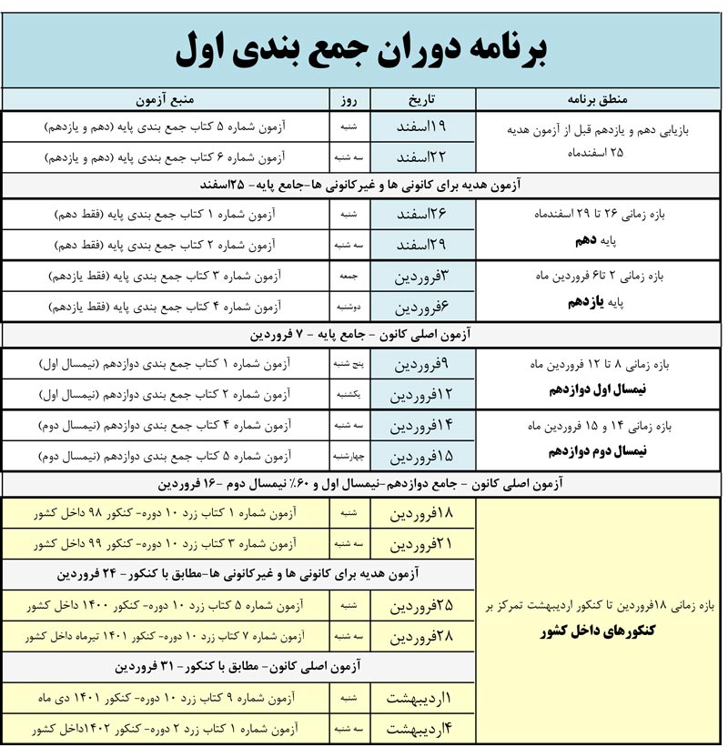 برنامه آزمون‌های سه روز یک بار  فعال شد