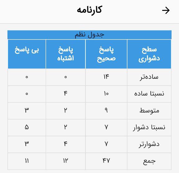 کاظم قلمچی : شما کدام یک را برای نیمسال دوم انتخاب میکنید؟
